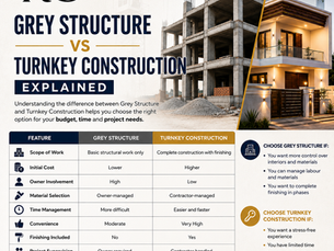 Grey Structure vs Turnkey Construction Explained by RPM Creations Group