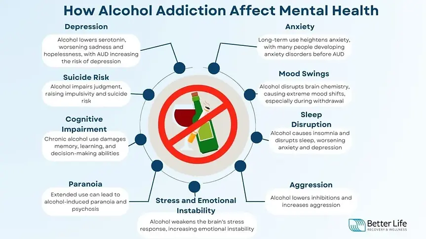 How-Alcohol-Addiction-Affect-Mental-Health-1536x864.webp