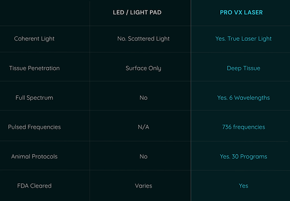 LED LASER CHART.png