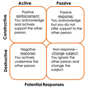 The Power of Three • Part III • Executive Intelligence in Conversations