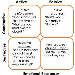 The Power of Three • Part IV • Emotional Intelligence in Conversations