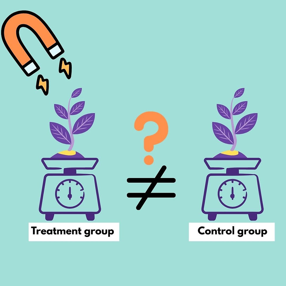 Two scales with plants labeled "Treatment group" and "Control group" on a light blue background. A magnet and question mark suggest comparison.