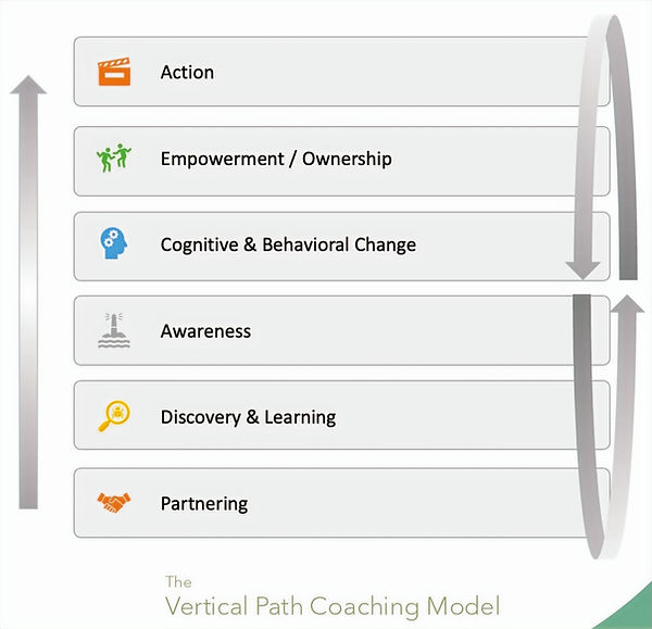 VPCC Coaching Model_JPEG_edited.jpg