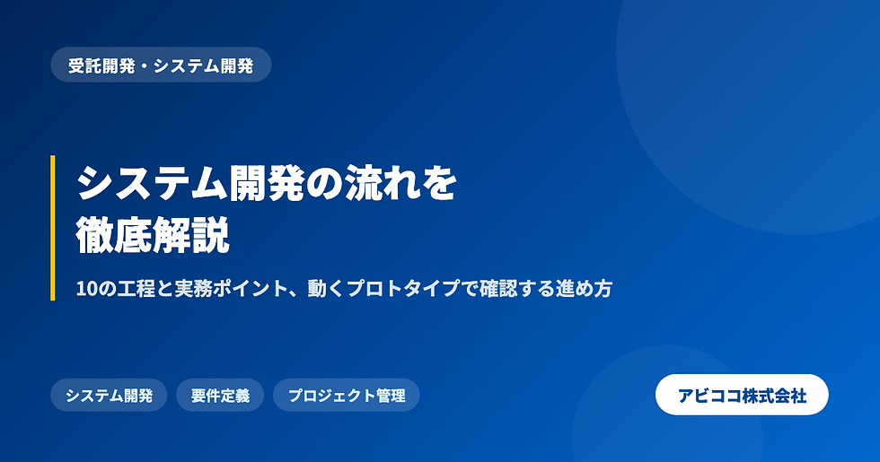 青い背景のスライドで、見出しに「システム開発の流れを徹底解説」、副題に「10の工程と実務ポイント、動くプロトタイプで確認する進め方」。下部に「システム開発」「要件定義」「プロジェクト管理」、右下にアビココ株式会社。