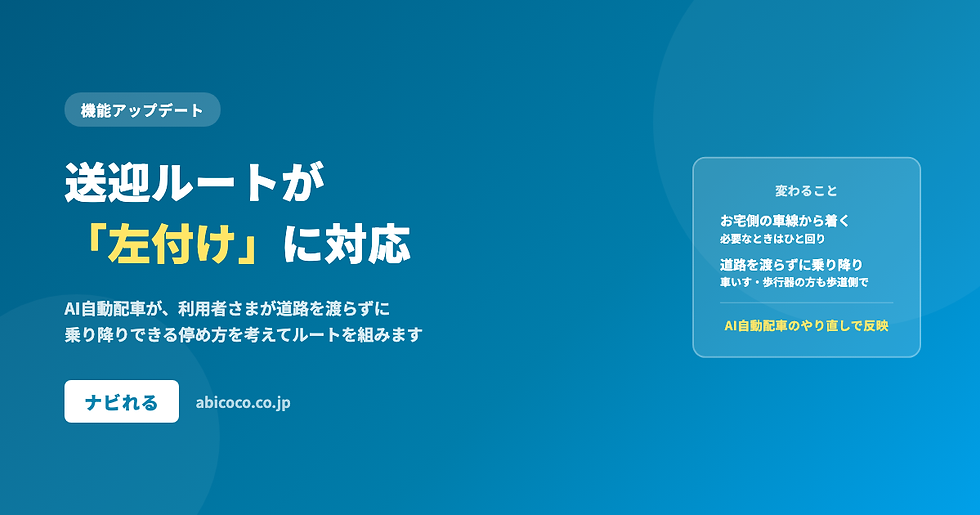 「機能アップデート」の青い告知画面。見出しは「送迎ルートが『左付け』に対応」。AI自動配車の説明、ナビれるボタン、abicoco.co.jp、右に変更点の案内枠。