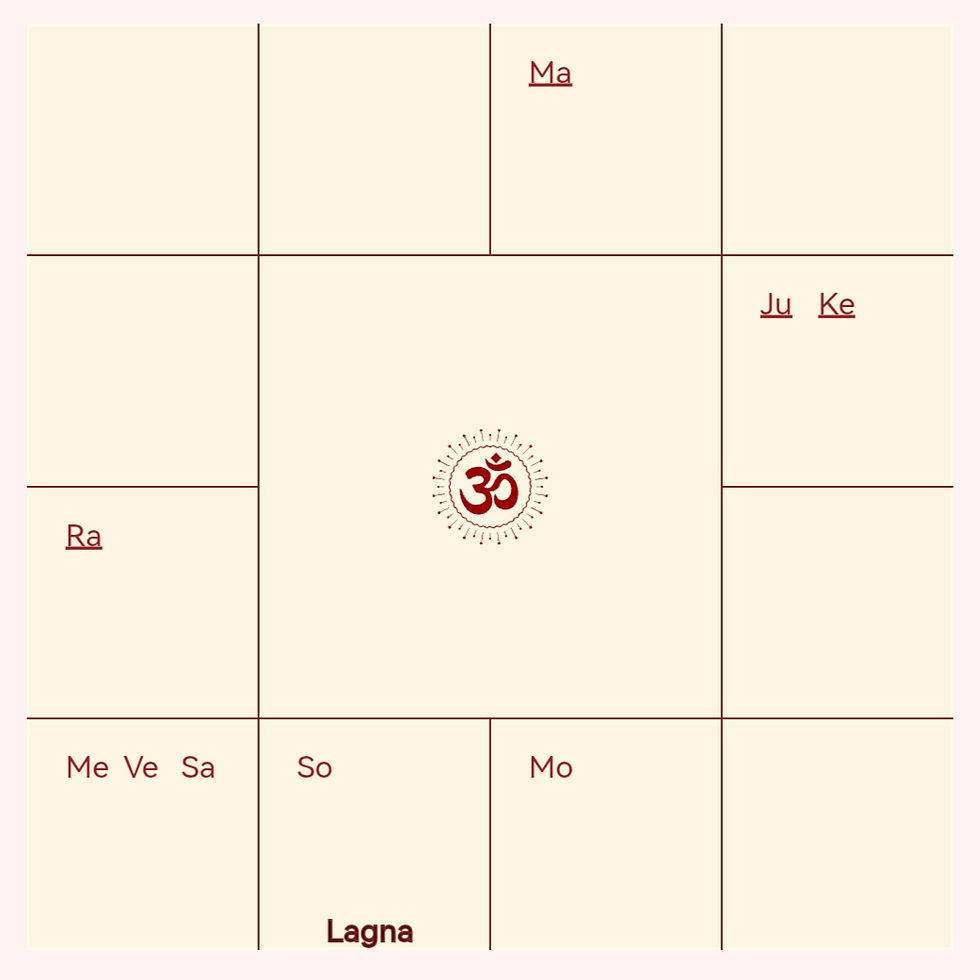 Miniaturbild: Vedisches Horoskop Guru Cakra – astrologische Chart-Darstellung mit Planetenpositionen und Lagna