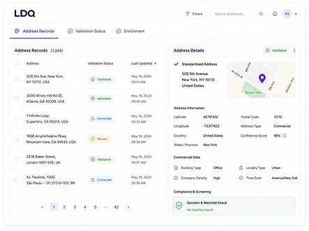 Order Entry Dashboard