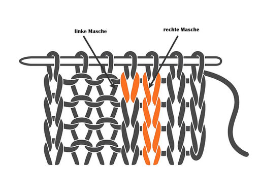 In dieser Woche geht es um das Rippenstricken.