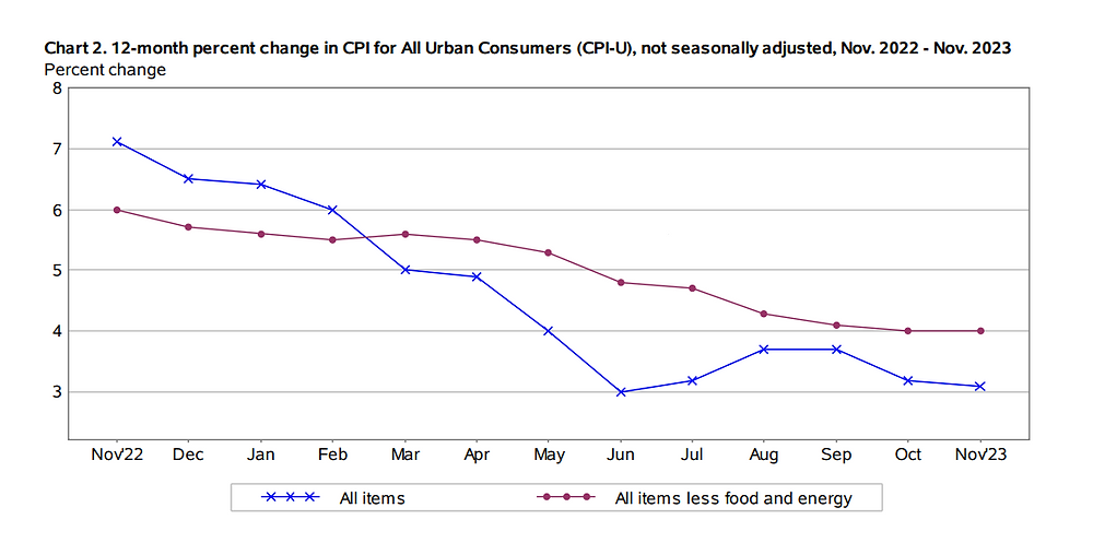 CONSUMER PRICE INDEX NEWS RELEASE visual data 3