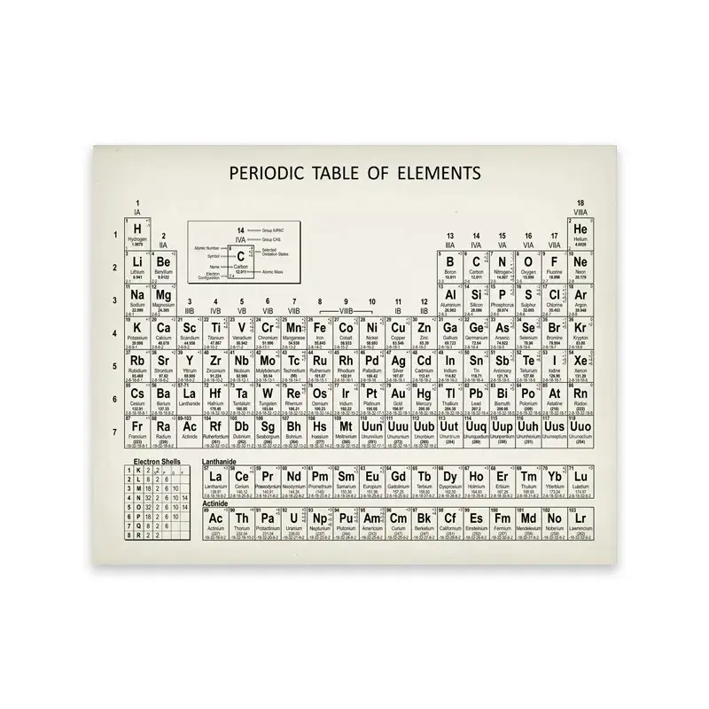 Thumbnail: Chemistry Periodic Table Wall Art Prints Elements Poster Canvas Painting Chemist