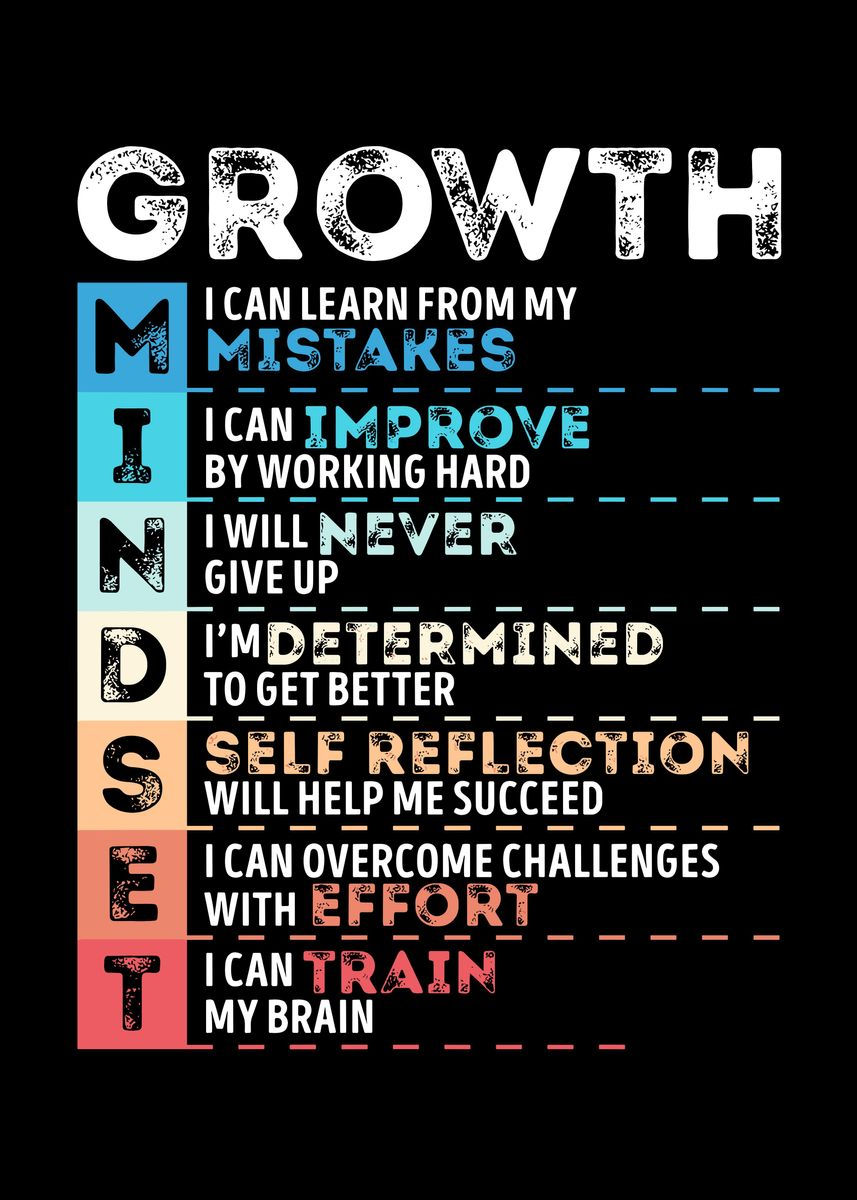Thumbnail: Motivational Quotes Success Canvas Poster Lion Mindset Is Everything Poster Wall