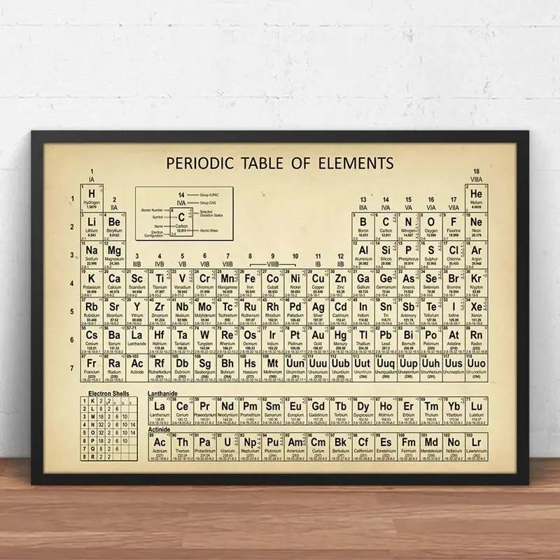 Chemistry Periodic Table Wall Art Prints Elements Poster Canvas Painting Chemist