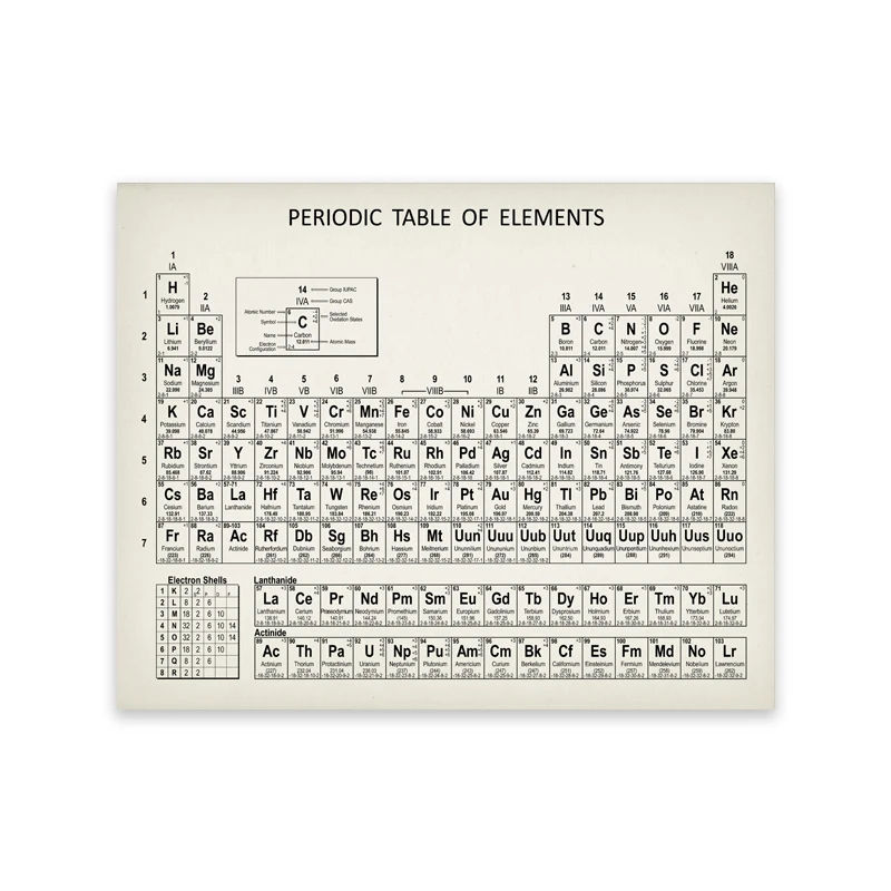 Thumbnail: Chemistry Periodic Table Wall Art Prints Elements Poster Canvas Painting Chemist