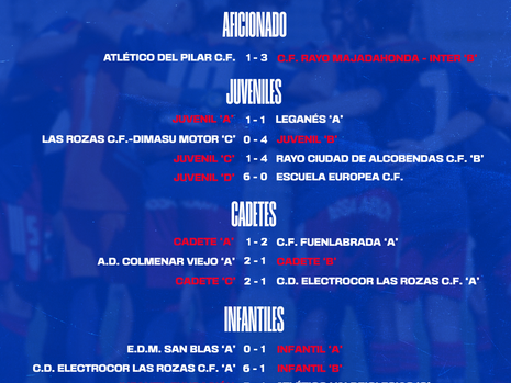Descubre los resultados de nuestras categorías inferiores del 6 al 7 de mayo de 2023