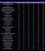 Ре зультаты игры