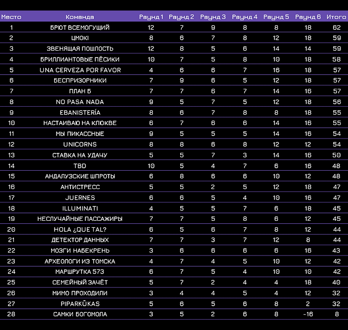 Boquerón Quiz #11 (23)