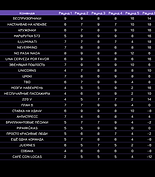 Результаты игры