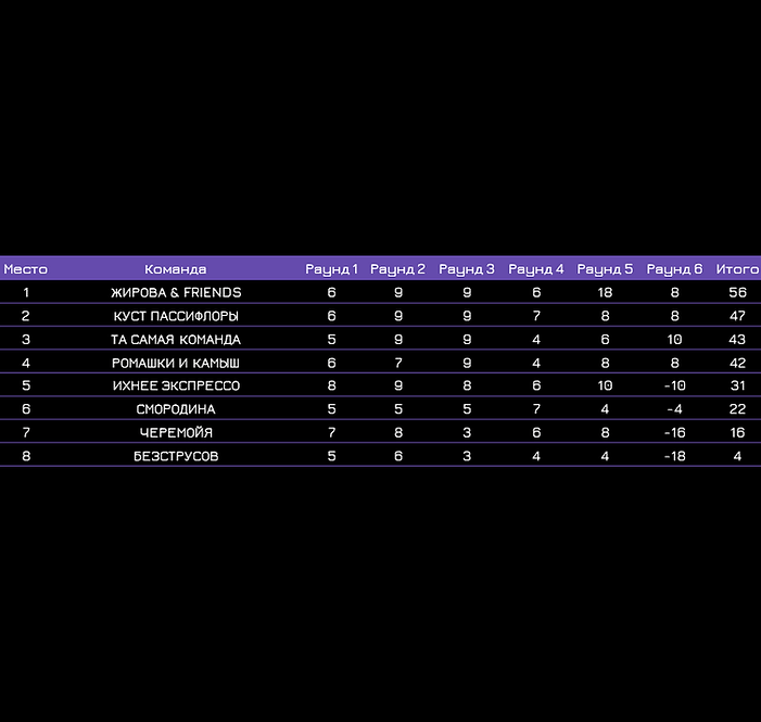 Boquerón Quiz Marbella #2