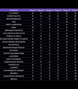 Результаты игры