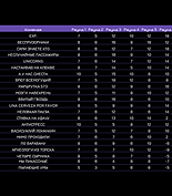 Результаты игры