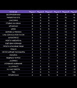 Результаты игры