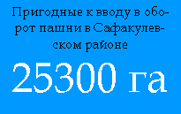 пашни в курганской области