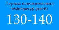 температуры в курганской области