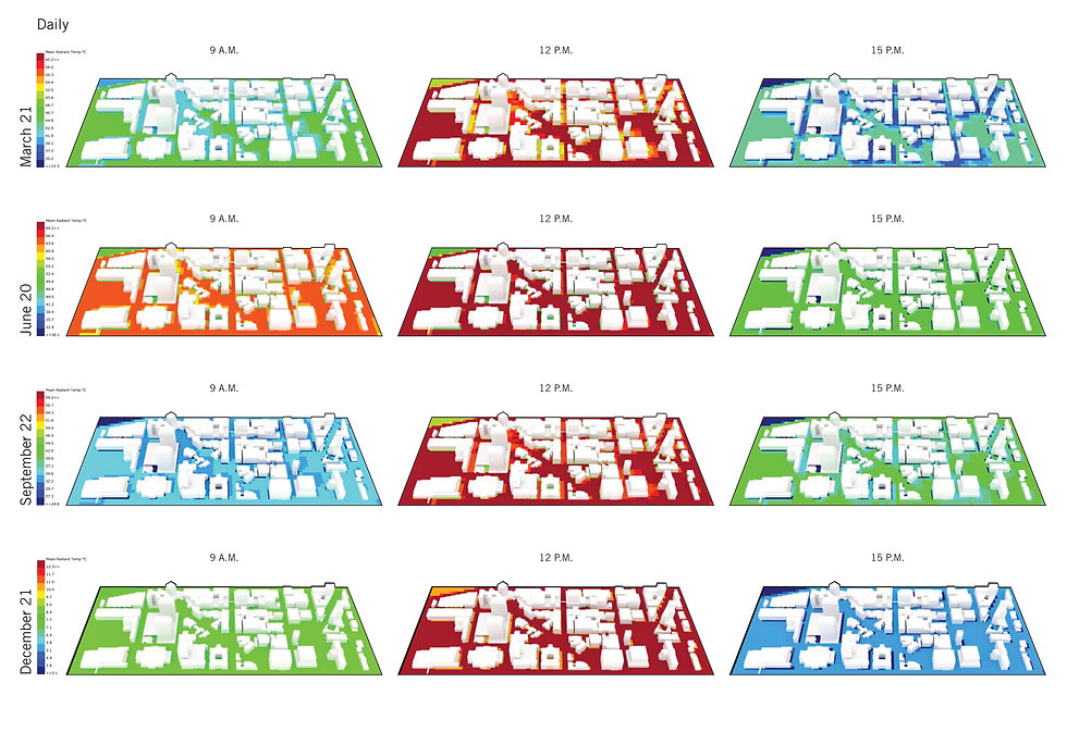 Modeled mean radiant temperature maps of downtown Syracuse at 9 a.m., noon, and 3 p.m. across four seasons, with a separate temperature scale for each season.