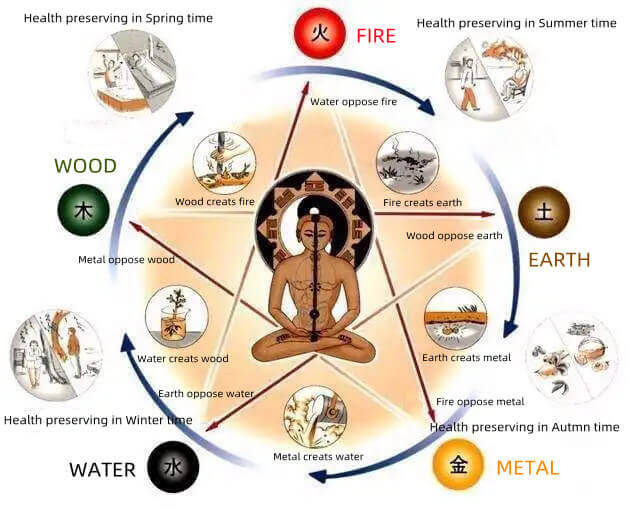 the-five-element-in-TCM.jpg