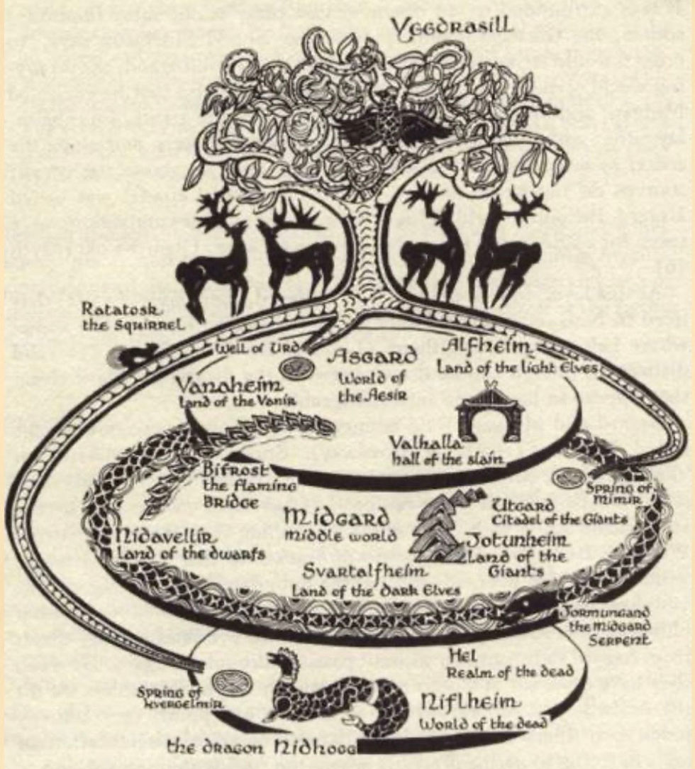 Yggdrasil: An Overview of the Norse Cosmos - Nine Worlds on a World Tree