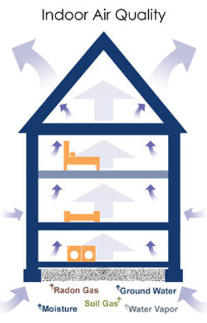 Indoor-Air-quality.jpg
