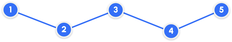 Diagrama de números