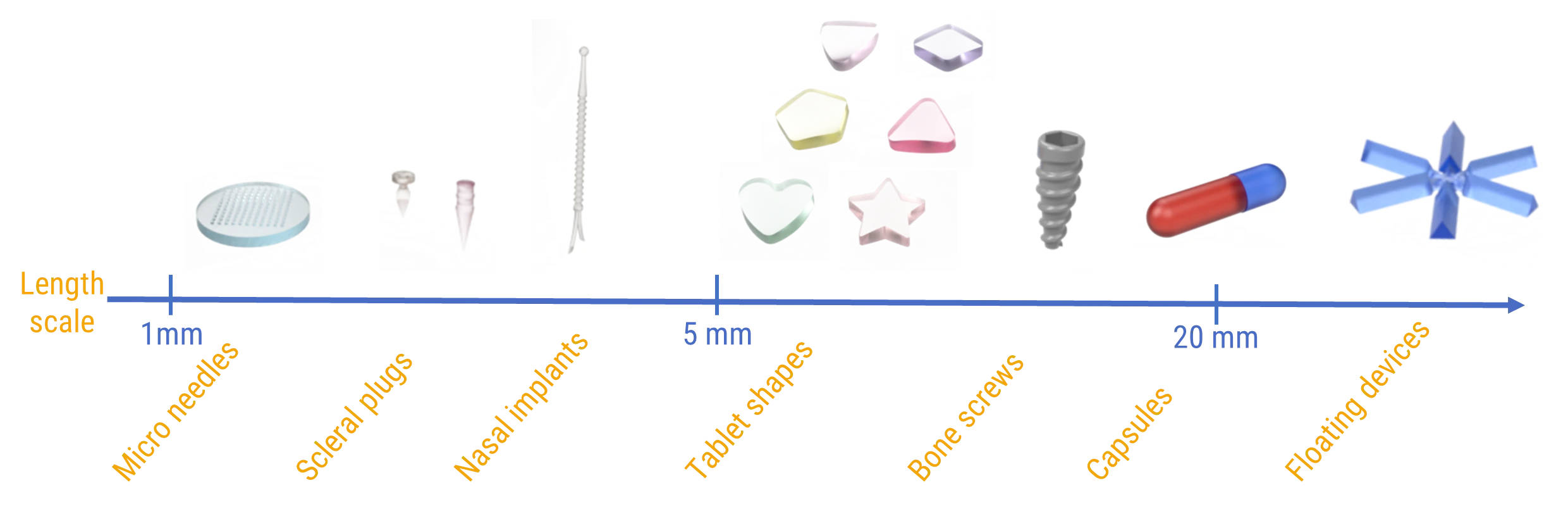 Free-D molding - 3d printing free molds implant samples prototyping_geometries available