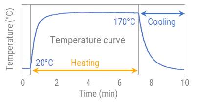 Hot melt extrusion formulation screening - MeltPrep VCM Pharma Pro