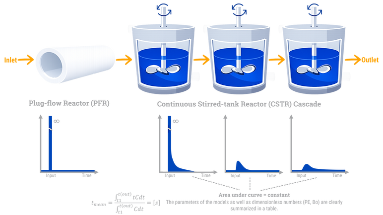 ExtruVis - RTD measurement