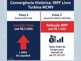 Isenção do IRPF (R$ 5.000) e o Minha Casa Minha Vida: O Guia Definitivo para Aumentar sua Capacidade de Crédito