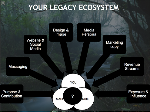 LegacyEcosystem-screenshot.png