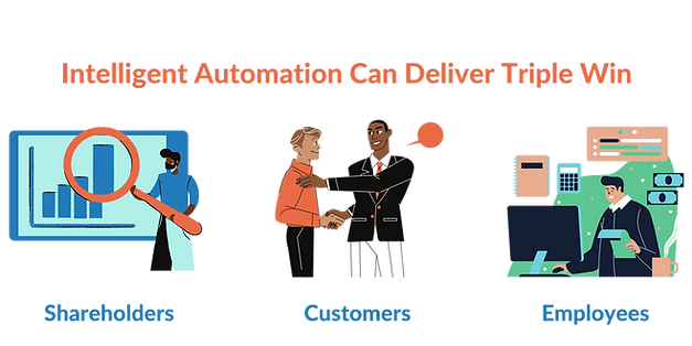 Intelligent Automation can delivery triple win for shareholders, customers, and employees