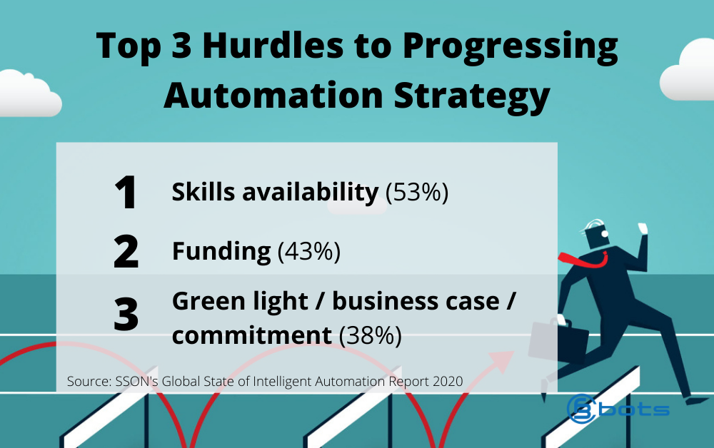 The top 3 hurdles to advancing automation strategies: skills availability, funding, and business case
