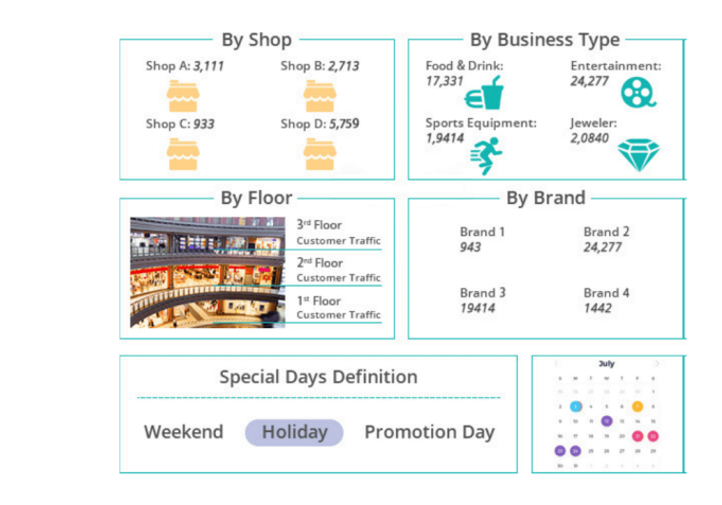 customer-traffic-report.png