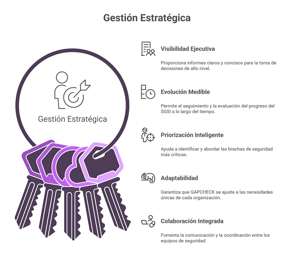 GAPCHECK_ gestion estrategica.png
