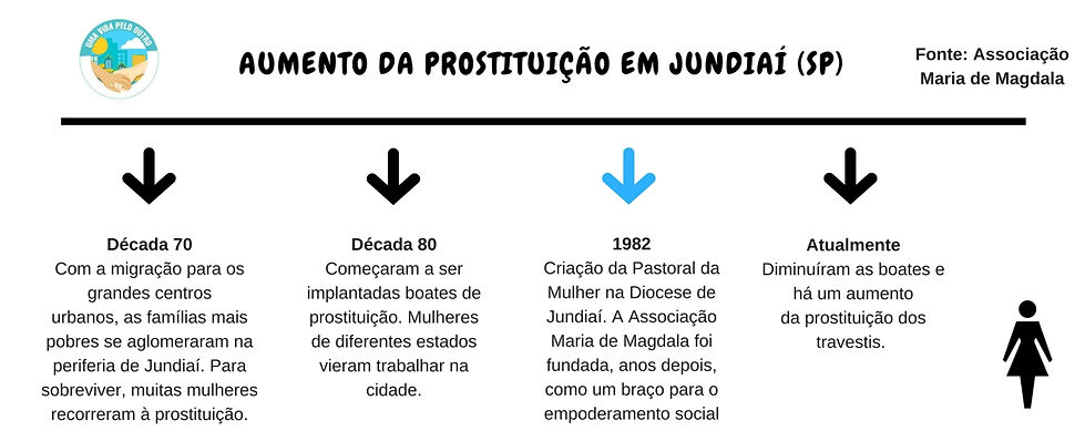 Infográfico por Ana Luísa de Oliveira