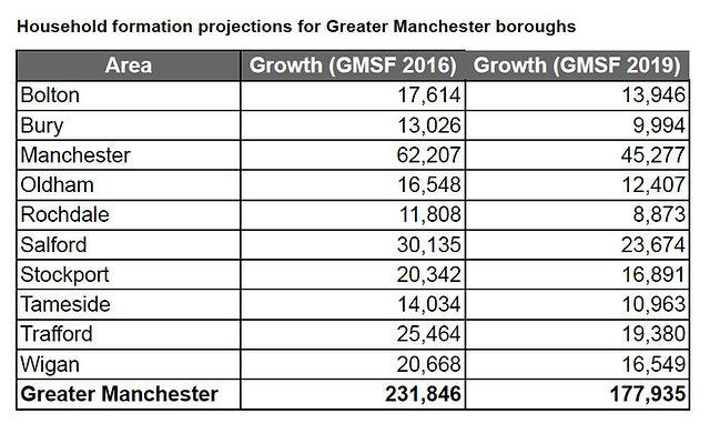 Houshold projections 1.jpg