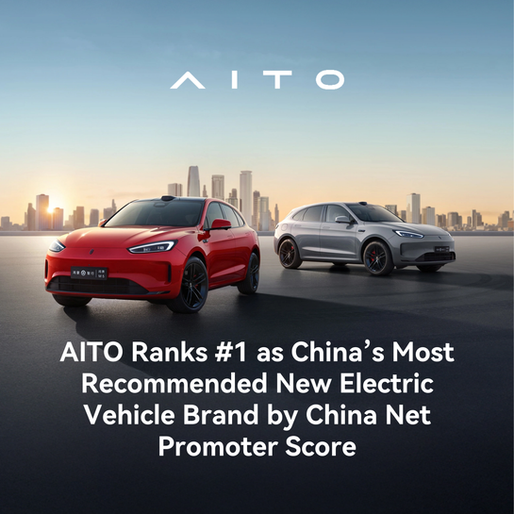 AITO Ranks #1 as China’s Most Recommended New Electric Vehicle Brand by China Net Promoter Score