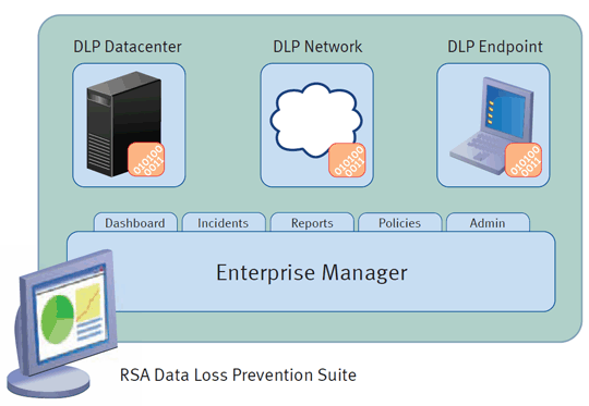 data loss process, symantec, medtech