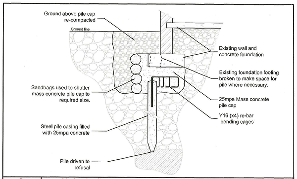 Existing Structure Underpinning.