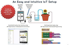 Cretile Internet of Things IoT
