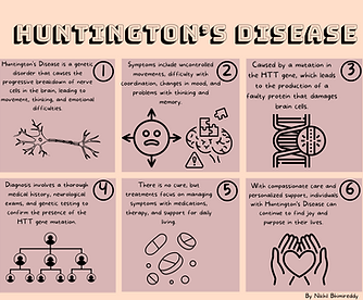 Huntingtons Disease Graphic (1).png