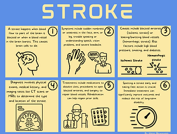 Stroke Graphic (1).png