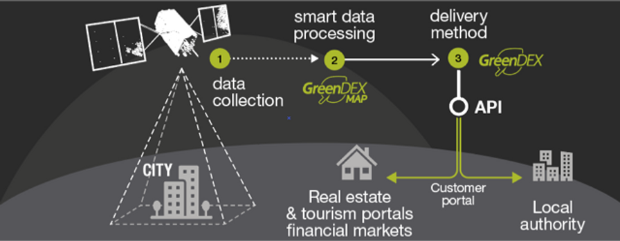 GreenDEX_web_plot.png